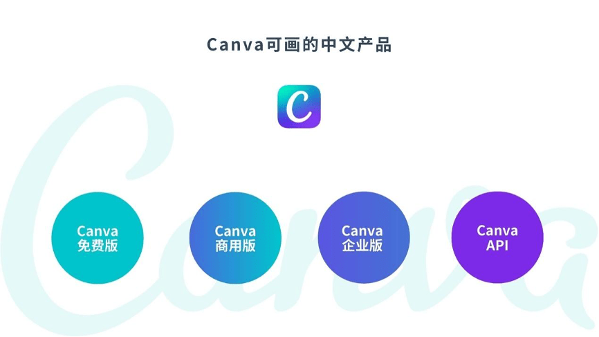 Canva全方位攻略：从基础使用到高级技巧，全面掌握在线设计工具