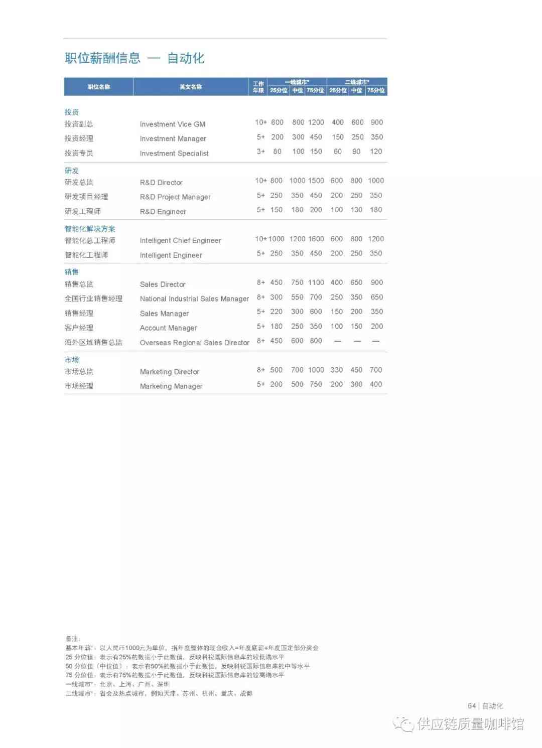 AI如何生成并发送错误分析报告，学解决崩溃问题的方法