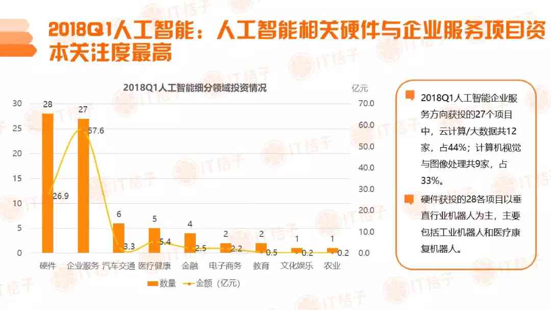 AI如何生成并发送错误分析报告，学解决崩溃问题的方法