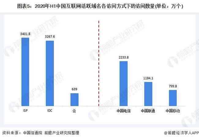 AI如何生成并发送错误分析报告，学解决崩溃问题的方法