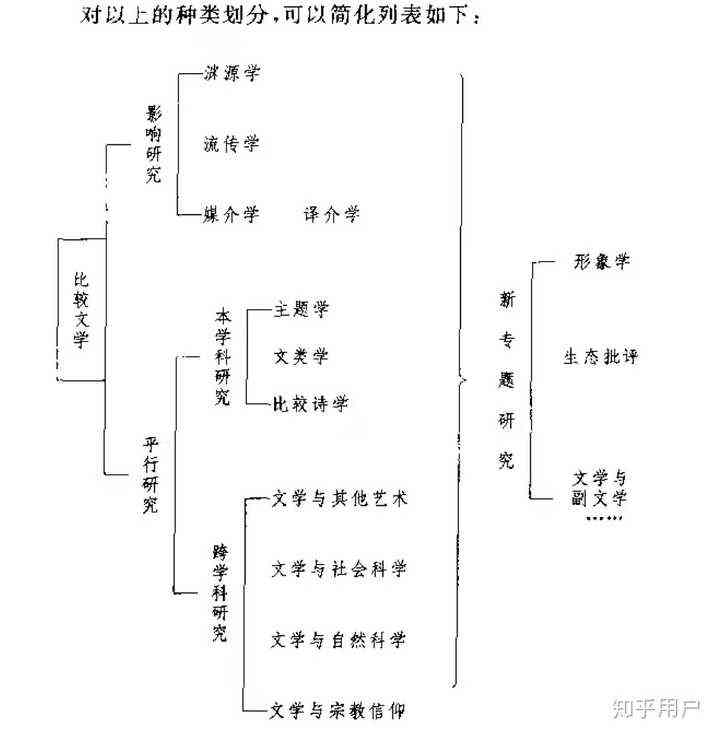 文论作品是什么：深入解析其定义与意义