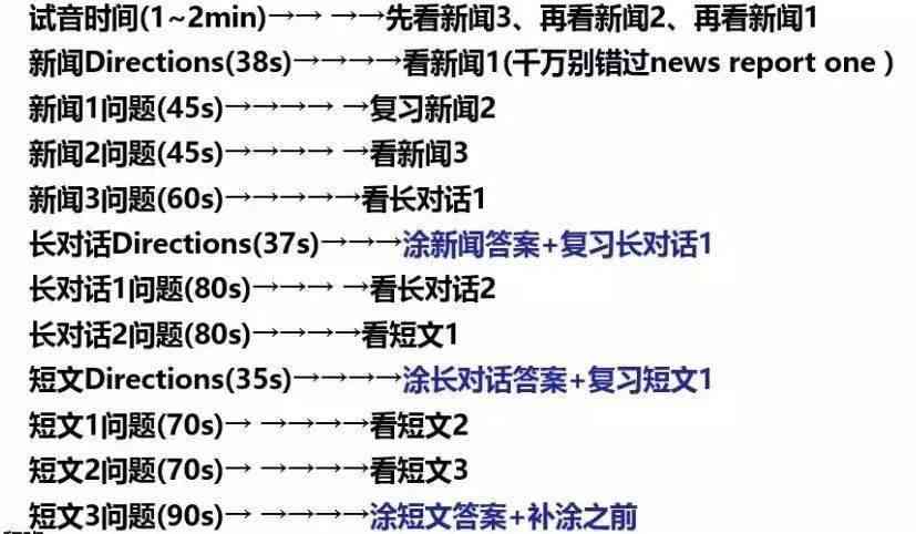 AI辅助学术写作：从构思到发表的全方位解决方案与技巧指南