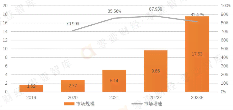 盘点2023年热门AI报告撰写软件：全面覆写作、编辑与数据分析功能