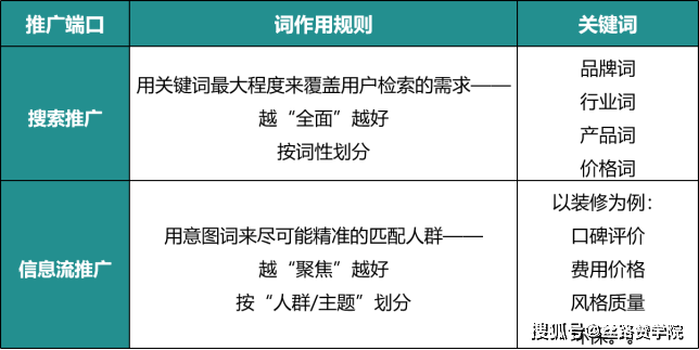 朋友圈推广ai文案怎么做的：文案写作技巧与方法解析