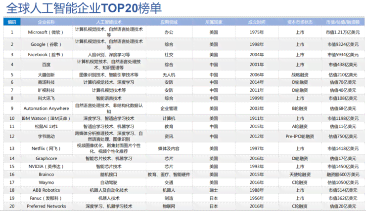 盘点Top 10 AI写作软件：一键生成高质量作文，满足各类写作需求