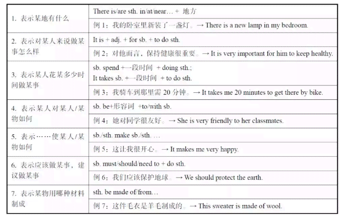 擅长写作的英文：两种表达方式及短语翻译与书写指南