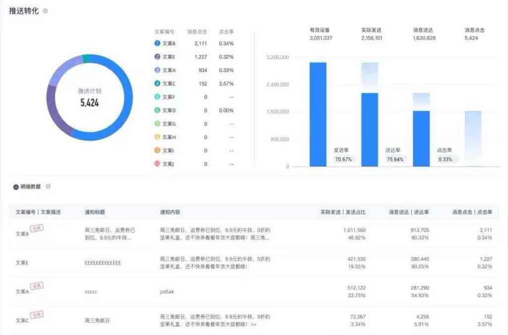 AI赋能电商文案创作：全面攻略与实战技巧，解决所有相关问题