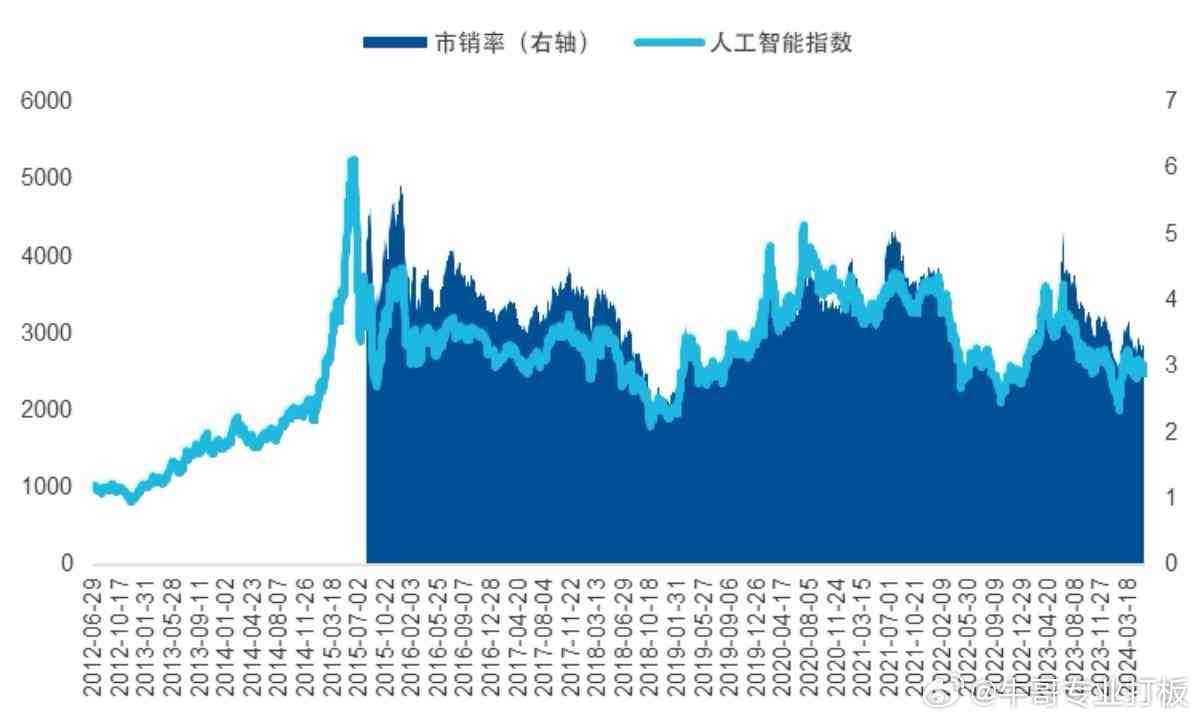 AI电商发展策略及龙头股票盘点