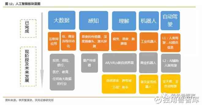 AI电商发展策略及龙头股票盘点