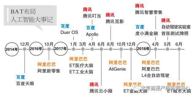 探索人工智能领域：论文写作技巧与智能写作思路详解哪些方法可行