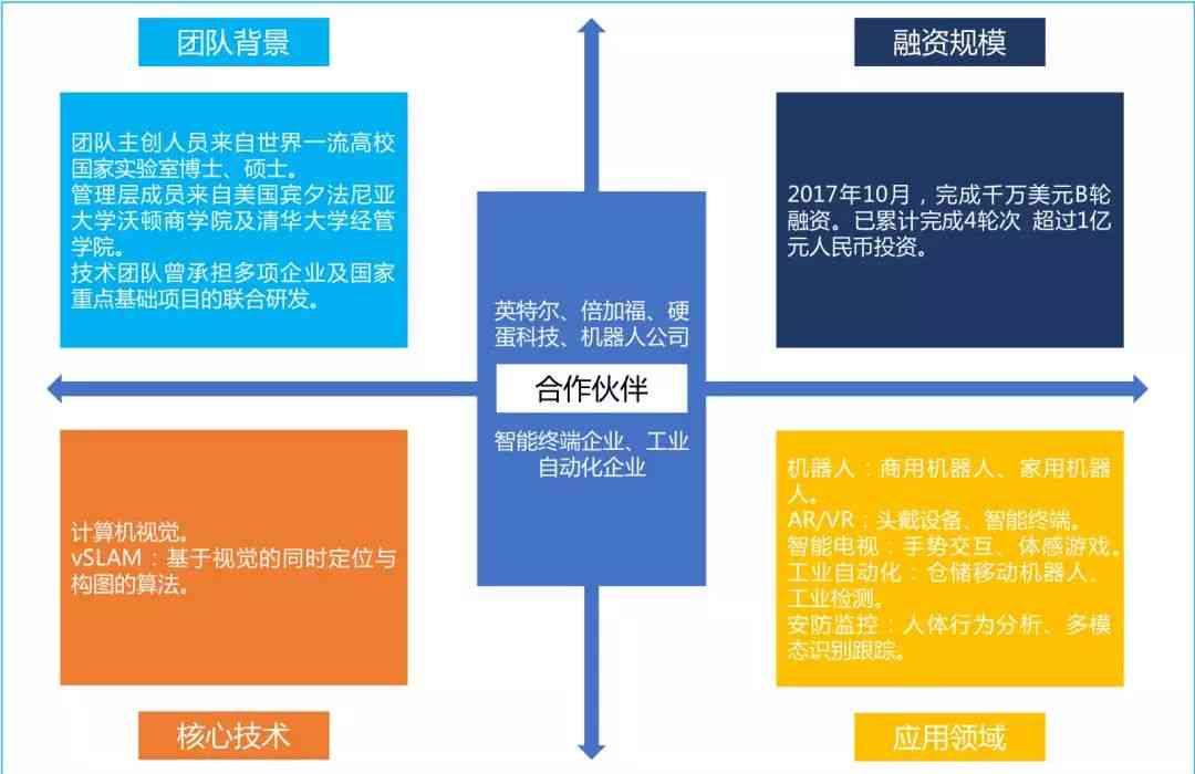 全方位AI视觉解决方案：覆物体识别、质量检测与语音控制的智能集成系统