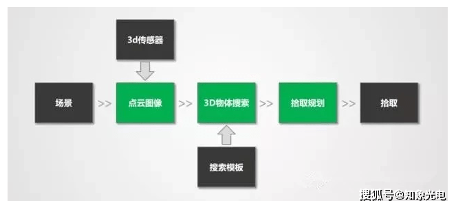 全方位AI视觉解决方案：覆物体识别、质量检测与语音控制的智能集成系统