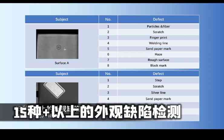 全方位AI视觉解决方案：覆物体识别、质量检测与语音控制的智能集成系统