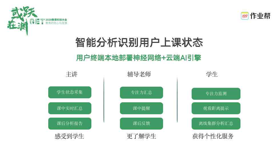 AI视觉产品：含义、运营收益、平台介绍、设计与解决方案解析