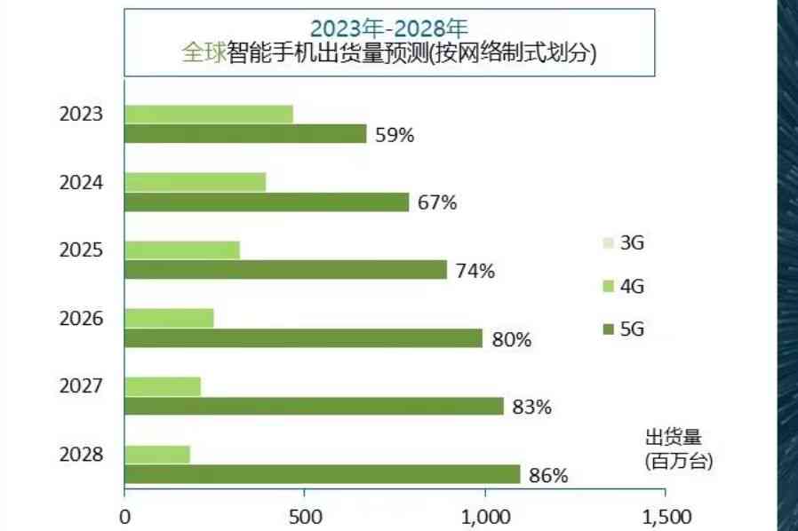 2024年AI文案功能盘点：揭秘市面上文案生成能力最强的智能手机