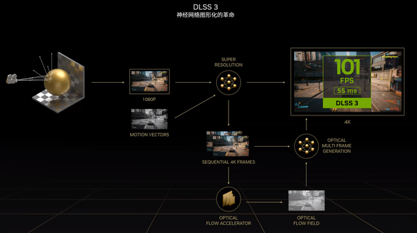 宙算法脚本：打造游戏大逃杀全新AI体验