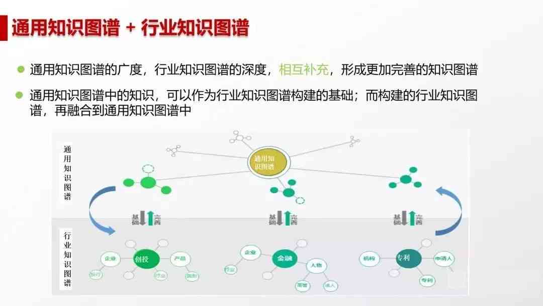 人工智能发展话题：探讨未来与人工的交汇