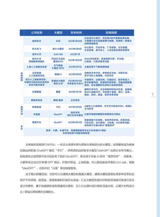 AI文案创作工具全攻略：如何利用人工智能撰写高质量文章与广告文案