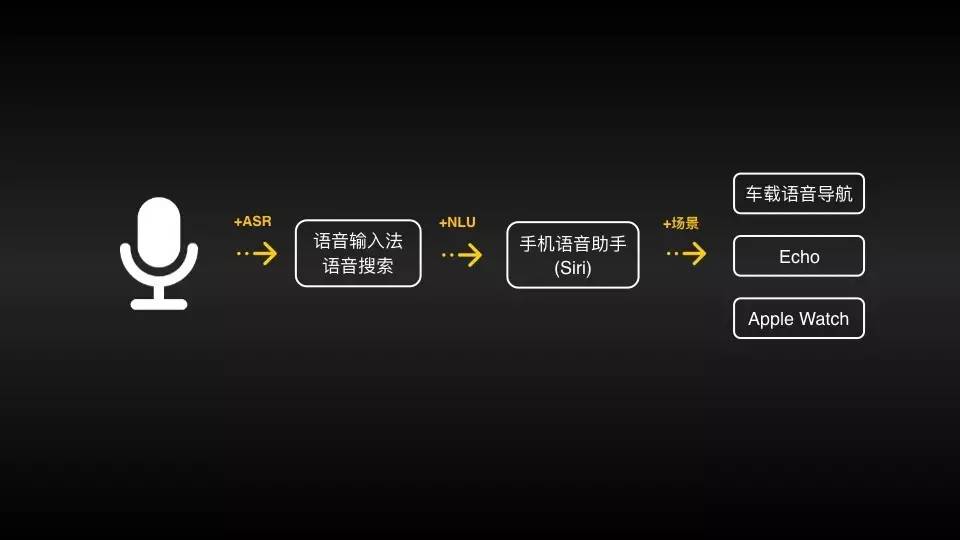 AI语音训练：从基础入门到高级应用，全方位解决语音识别与合成问题