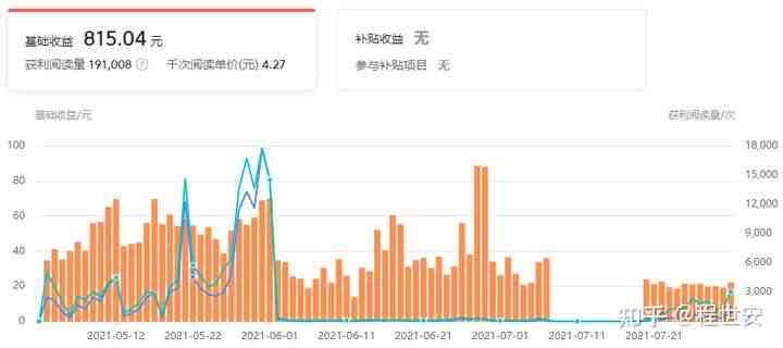 今日头条：怎么撰写高收益文章，掌握赚钱方法，实现头条收益更大化