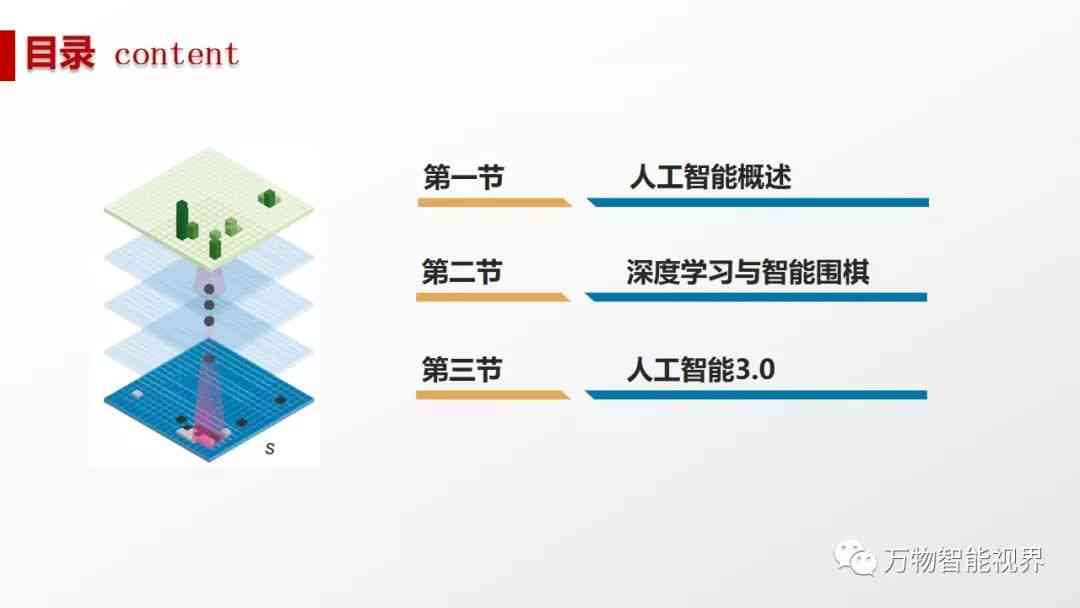 人工智能实训综合小结报告：全面解析实训过程、成果与未来发展展望