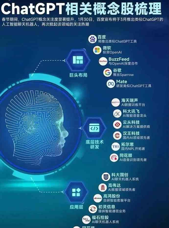 《人工智能实训总结报告：一份详细的小结与反思》