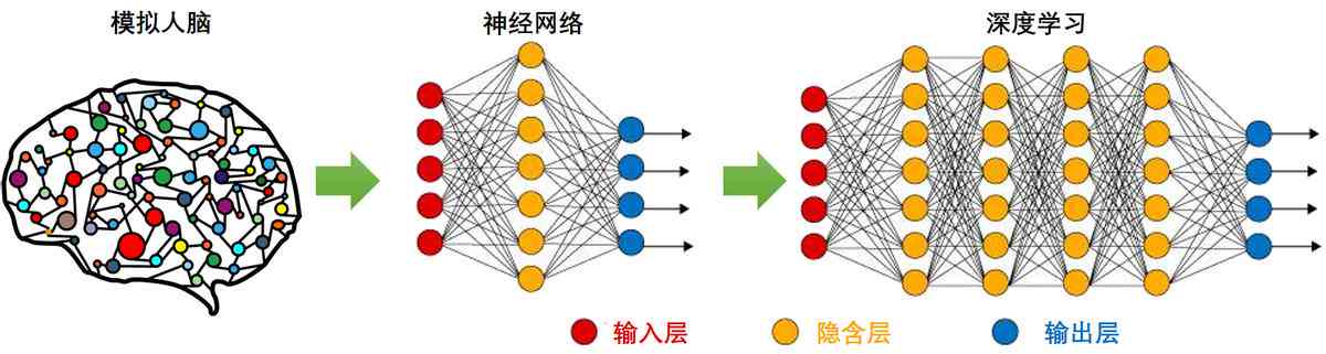 《人工智能实训总结报告：一份详细的小结与反思》