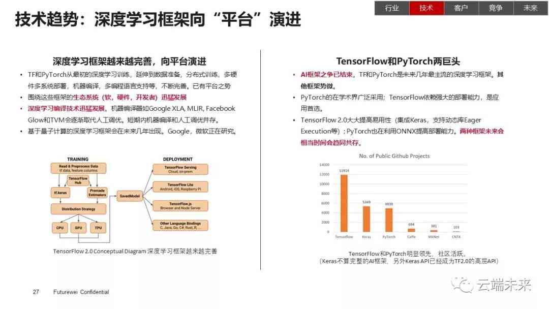 关于ai的实训小结报告