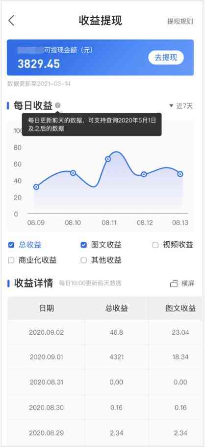 创作者服务中心有什么用：功能、用途、赚钱潜力及收入分析