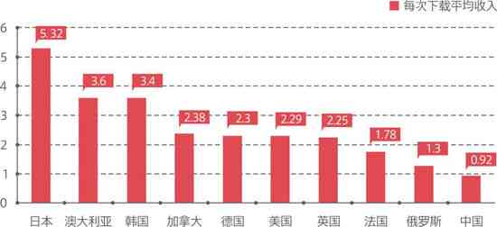 创作者服务中心有什么用：功能、用途、赚钱潜力及收入分析