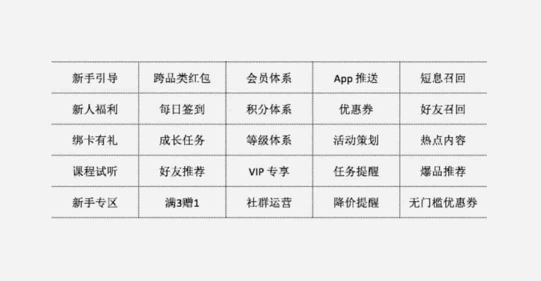 创作者服务中心有什么用：功能、用途、赚钱潜力及收入分析