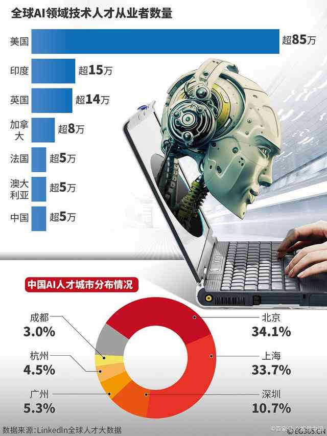 AI赋能下的职场革新：如何利用人工智能提升工作效率与职业竞争力