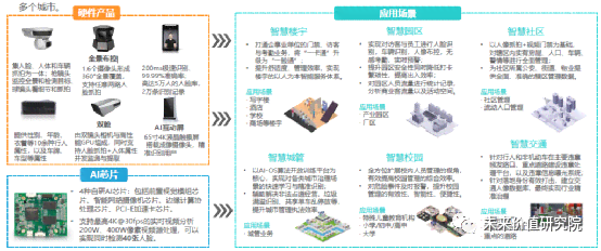 根据产品写文案的ai软件