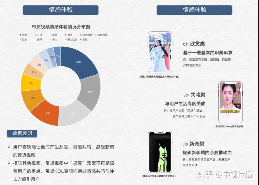 抖音热传：人脸识别AI助力创意文案夫妻档闪耀社交圈