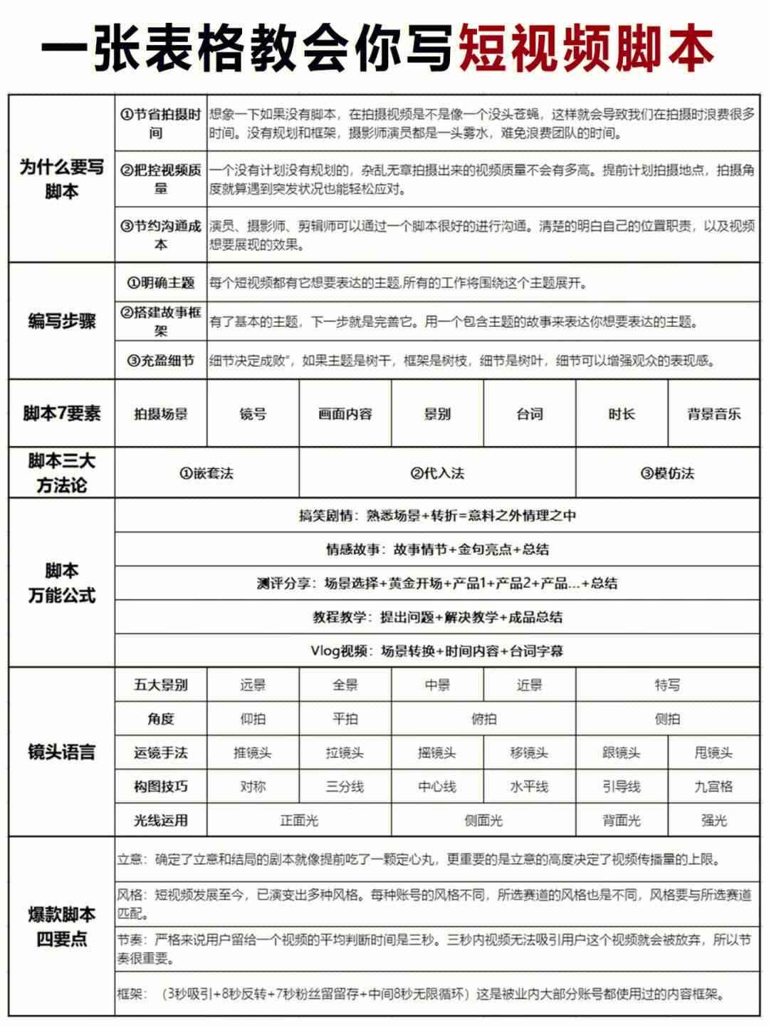 抖音视频创作工具：免费脚本与文案生成器，一键生成创意视频脚本