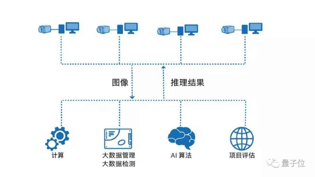 AI撰写年总结报告攻略：从策划到执行，全方位解决用户撰写难题