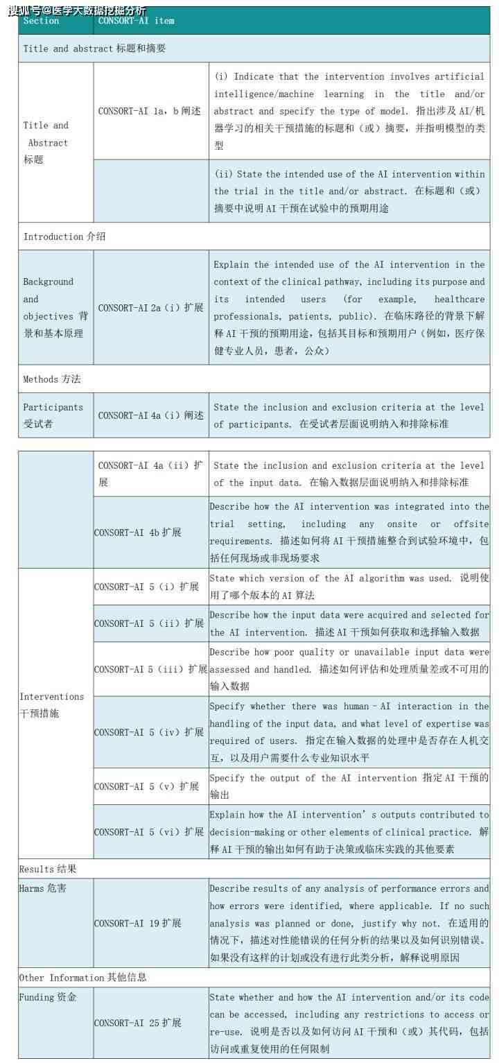 AI阅读助手：如何实现文本到语音的完整朗读指南与技巧解析