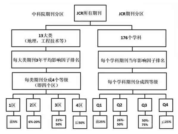 AI辅助科研写作：从构思到SCI期刊发表全流程解析与实践