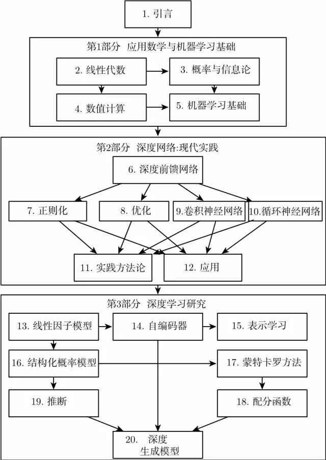 AI辅助科研写作：从构思到SCI期刊发表全流程解析与实践