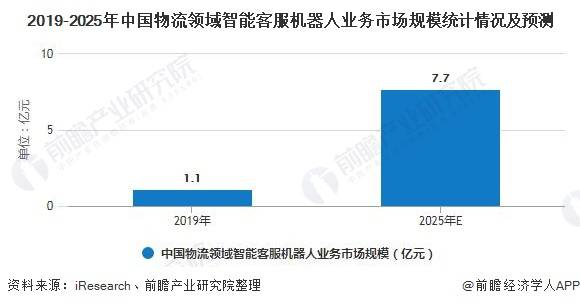 未来英语教学市场：人工智能与智能翻译技术发展趋势分析报告