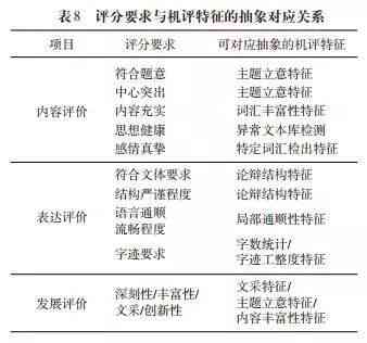 探索人工智能发展及其对未来社会影响的英语作文指南