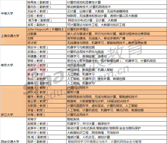 探索人工智能发展及其对未来社会影响的英语作文指南