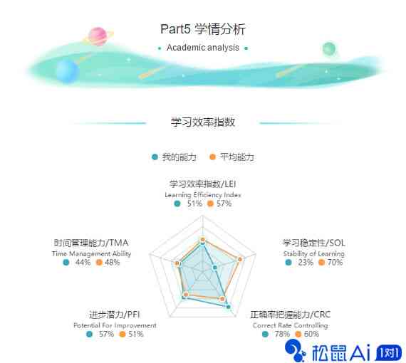 智能作业助手：人工智能如何高效辅助学生完成各类作业任务