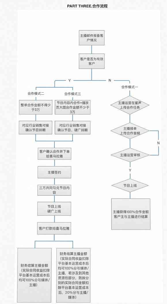 AI创作广告文案写作：全流程解析与技巧提炼