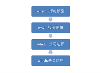 AI如何高效集成与管理号库：全面指南及常见问题解答