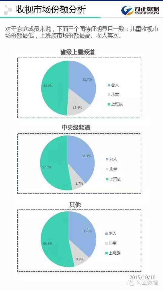 智能学分析与报告系统