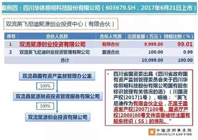 AI版权：归属问题、法律解析及权属界定