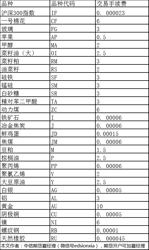 揭秘写作天下会员价格：详细费用一览，教你如何查看写作工具收费详情