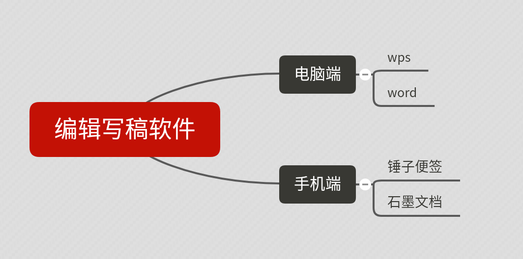 写作软件与推荐：全面解决写作、编辑及文档管理需求