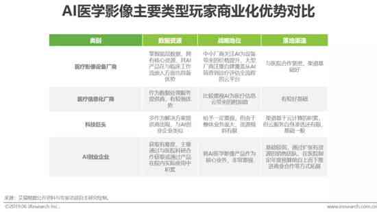 人工智能实践与总结报告：智能实训中的关键洞察与文库汇编